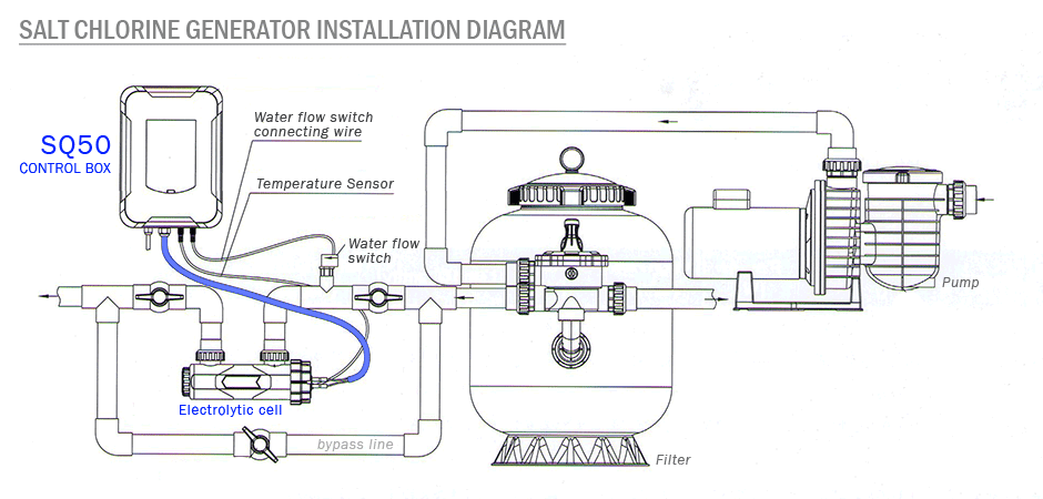 Cara Pemasangan Salt Chlorine Genarator SQ50